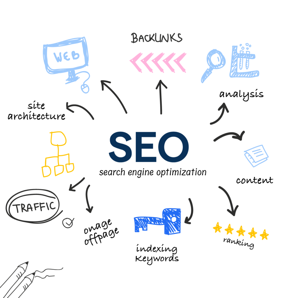 search engine optimization d547319792